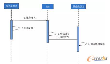 ��Nͨ��ģʽ�Č��F(xi��n)��ʽ-�����c���c��Ϣģʽ2