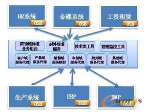 �ֲ�ʽ����(w��)�µ��P(gu��n)�I���g(sh��)������(w��)����ԭ��