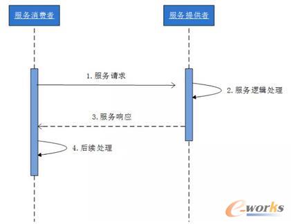 ��Nͨ��ģʽ�Č��F(xi��n)��ʽ-ͬ���c���c����(w��)ģʽ