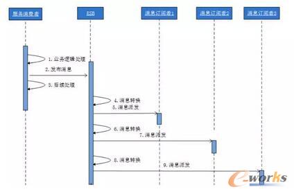 ��Nͨ��ģʽ�Č��F(xi��n)��ʽ-�����V����Ϣģʽ