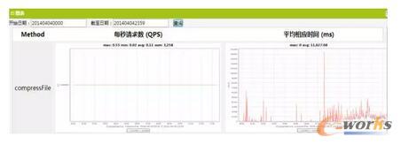 ��Nͨ��ģʽ�Č��F(xi��n)��ʽ-�����V����Ϣģʽ