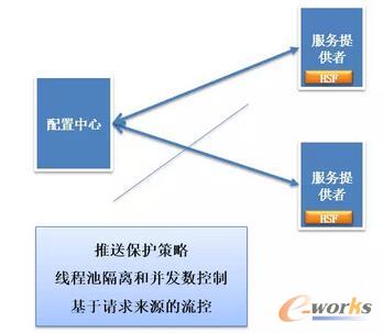 ���ڷ���(w��)���Dubbo�ķ���(w��)����-����(w��)���o(h��)