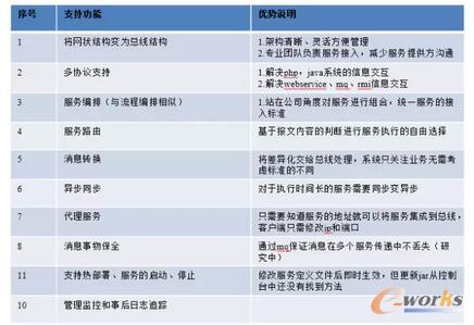 ���ڷ���(w��)����OSB�ķ���(w��)����-���ܽ�B