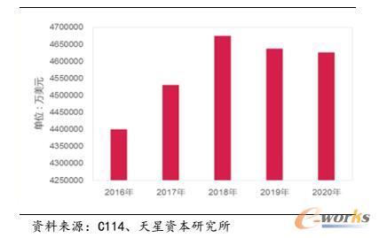 ȫ��(sh��)ͨ�Ј��������Ј�Ҏ(gu��)ģ�A(y��)�y