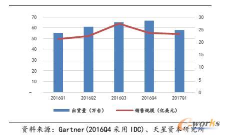 �Ї�x86����(w��)���Ј���؛�����N���~