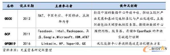 ȫ�������_��Ӌ(j��)��M��