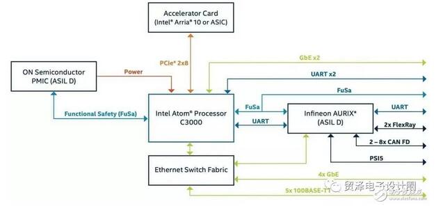 ��o���{���܇���OӋ����Intel