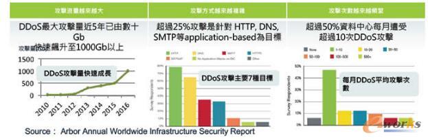 ��ȫ�aƷ�ϴ��Ƿ���������Ȼ��APS