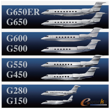 ���Sģ�Ͷ��x��MBD���ɹ�����