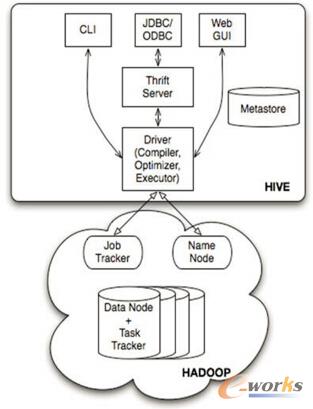 )HIVE�wϵ�ܘ��D