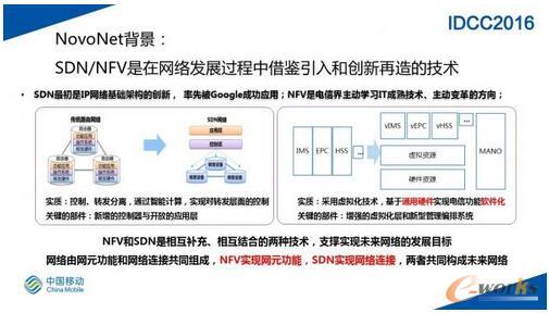 SDN�W(w��ng)�j(lu��)�ڴ�Ҏ(gu��)ģ��(sh��)��(j��)���ĵČ��`