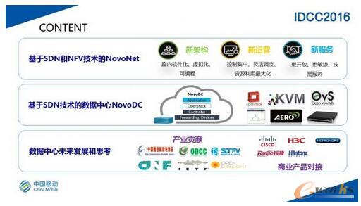 SDN�W(w��ng)�j(lu��)�ڴ�Ҏ(gu��)ģ��(sh��)��(j��)���ĵČ��`