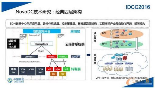 SDN�W(w��ng)�j(lu��)�ڴ�Ҏ(gu��)ģ��(sh��)��(j��)���ĵČ��`