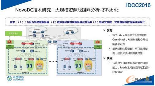 SDN�W(w��ng)�j(lu��)�ڴ�Ҏ(gu��)ģ��(sh��)��(j��)���ĵČ��`