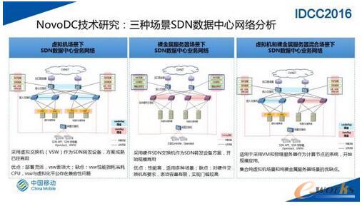 SDN�W(w��ng)�j(lu��)�ڴ�Ҏ(gu��)ģ��(sh��)��(j��)���ĵČ��`