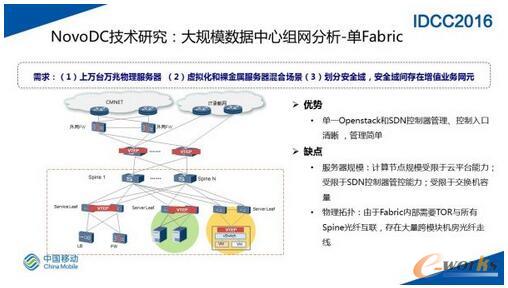 SDN�W(w��ng)�j(lu��)�ڴ�Ҏ(gu��)ģ��(sh��)��(j��)���ĵČ��`