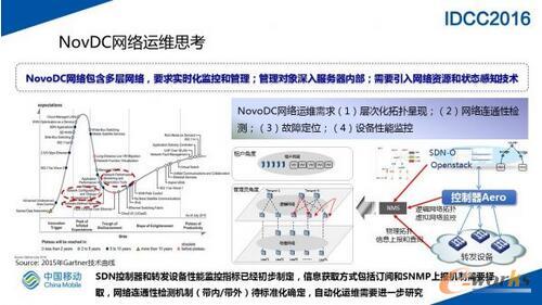 SDN�W(w��ng)�j(lu��)�ڴ�Ҏ(gu��)ģ��(sh��)��(j��)���ĵČ��`