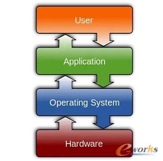 物聯(lián)網(wǎng)開源操作系統(tǒng),你了解多少?