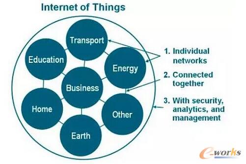 物聯(lián)網(wǎng)開源操作系統(tǒng),你了解多少?