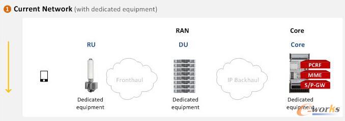 ��ʲô5G��Ҫ�W�j��Ƭ �Լ���Ό��F