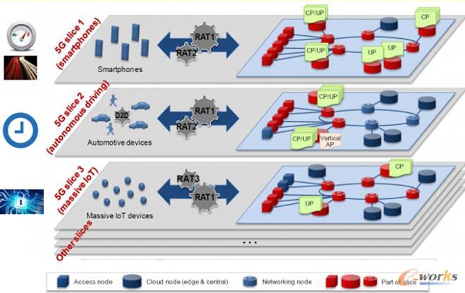 NGMN 5G�W�j��Ƭʾ��D