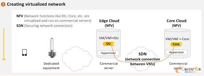 ��ʲô5G��Ҫ�W�j��Ƭ �Լ���Ό��F