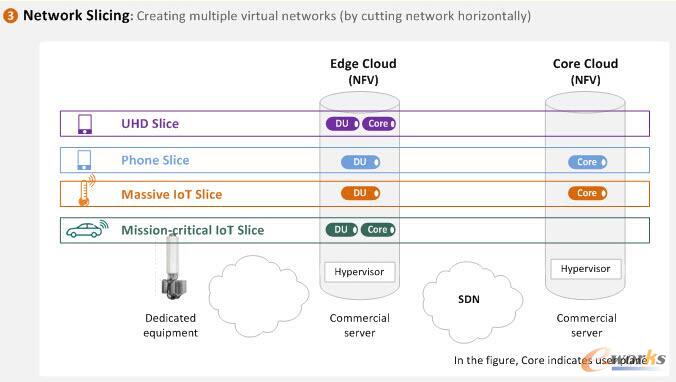 ��ʲô5G��Ҫ�W�j��Ƭ �Լ���Ό��F