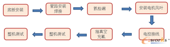 �D2 �s�˿��{(di��o)���a(ch��n)����