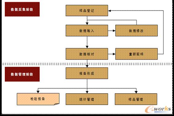 �\Մ�������Ϣ����LIMSϵ�y