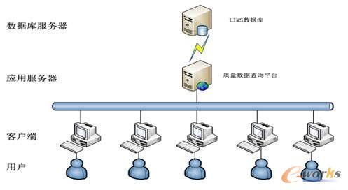 �D 3 LIMSϵ�y�ܘ��f��