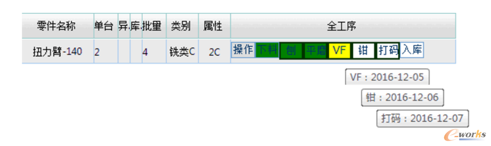 圖1 高級自動排產
