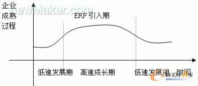ERP����r(sh��)�C(j��)