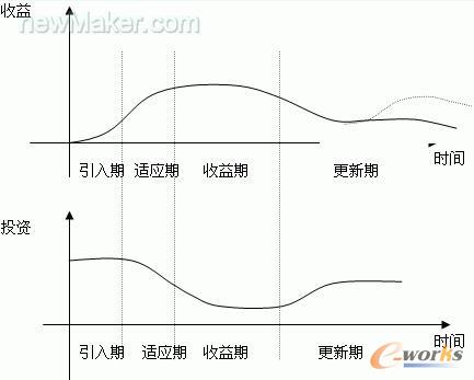 ERP��Ͷ�Y������������