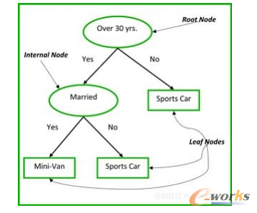 �C���W�����W�߱��֪����ʮ���㷨