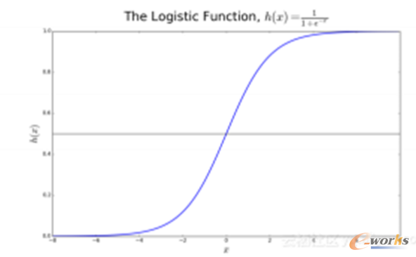 �C���W�����W�߱��֪����ʮ���㷨