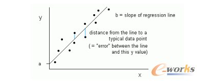 �C���W�����W�߱��֪����ʮ���㷨