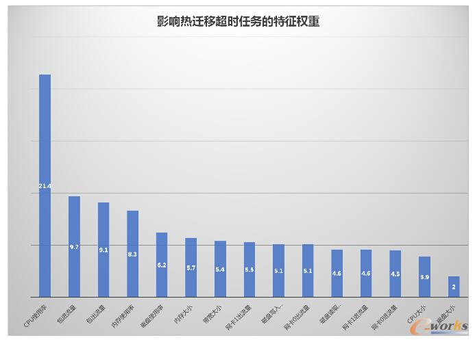 ���ڻ�ϼ��ɌW���㷨�ğ��w�Ƴ��r�A�yģ��