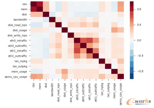 ���ڻ�ϼ��ɌW���㷨�ğ��w�Ƴ��r�A�yģ��