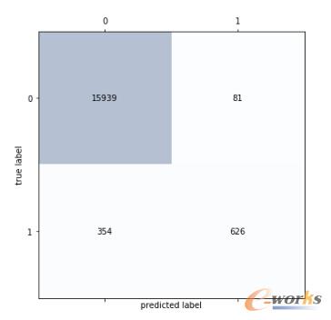 ���ڻ�ϼ��ɌW���㷨�ğ��w�Ƴ��r�A�yģ��