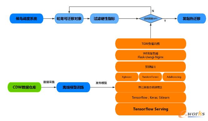 ���ڻ�ϼ��ɌW���㷨�ğ��w�Ƴ��r�A�yģ��