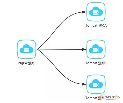 web����(w��)���ļ��O(sh��)