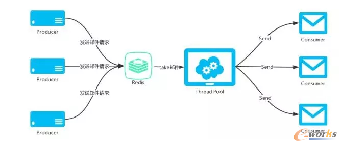 web����(w��)���ļ��O(sh��)