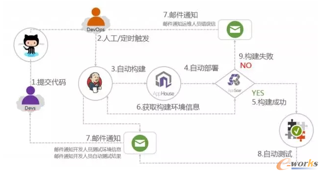 web����(w��)���ļ��O(sh��)