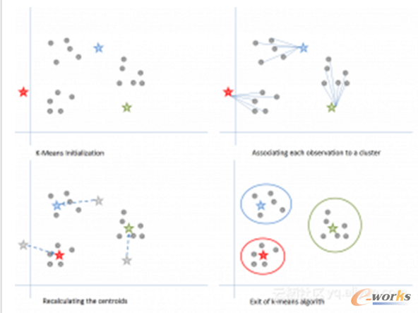 機器學習初學者必須知道的十大算法