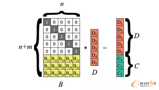 ��θ����������̶ȷ֌Ӵ惦��׌HDFS����Ч��