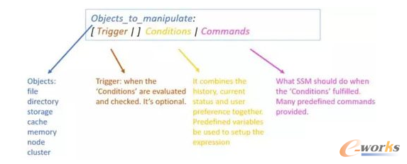 ��θ����������̶ȷ֌Ӵ惦��׌HDFS����Ч��