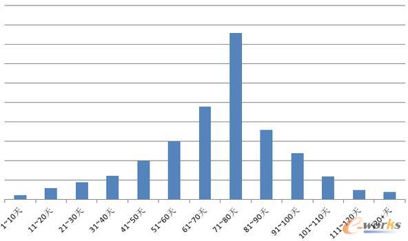 �l���ֲ��D