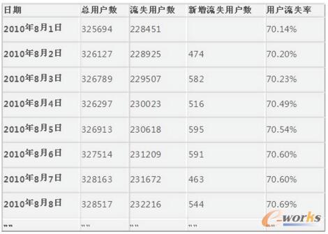 ����ʧ�Ñ���