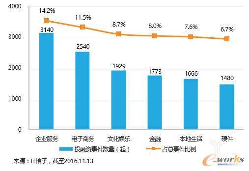 ���ȷ��ИIͶ�Y�¼�����