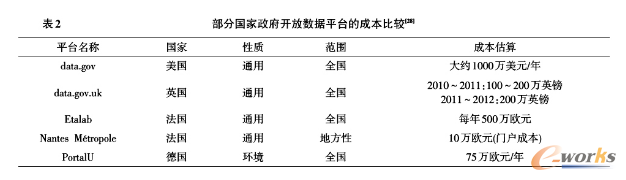 ���և��������_�Ŕ�(sh��)��(j��)ƽ�_�ĳɱ�